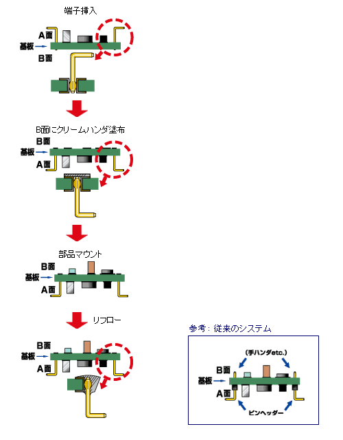 ピン圧入システム一例